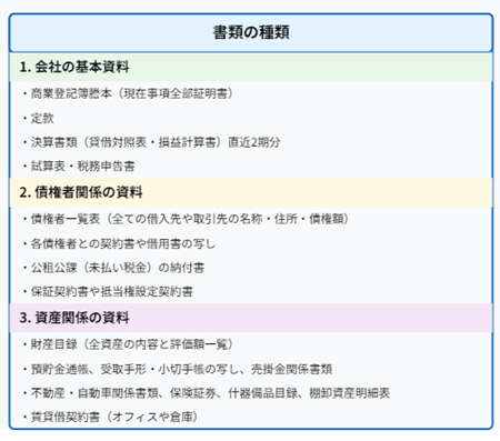 破産必要書類