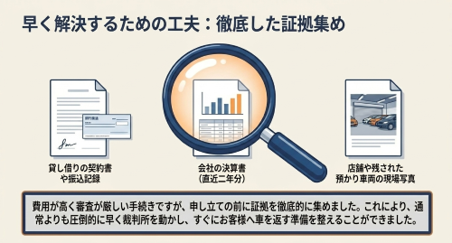 債権者破産 証拠資料 準備