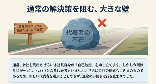 代表者不在 会社破産 手続の壁