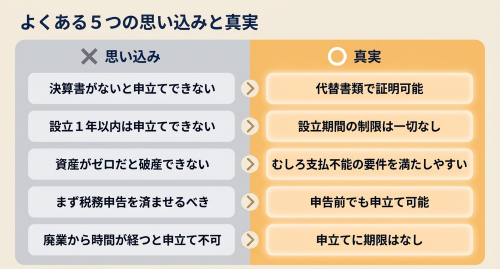 法人破産でよくある誤解と真実