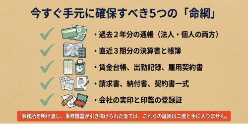 法人破産 相談前に確保すべき資料
