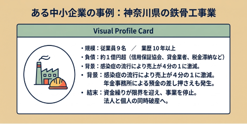法人破産 鉄骨工事業 事例概要